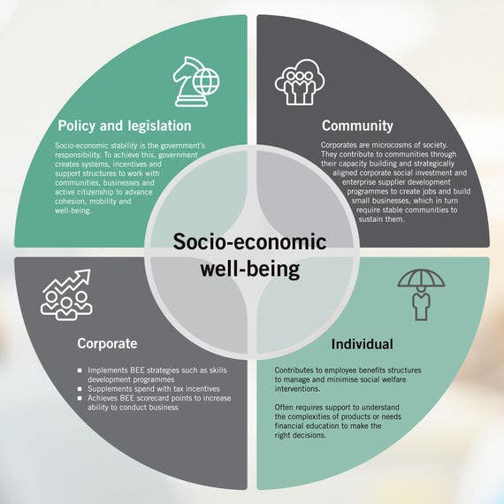 Action points: Getting to that well-being workplace